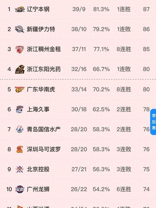 球队实力雄厚，不断提升整体实力