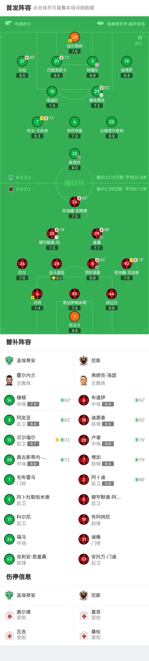 爱游戏下载-圣埃蒂安队员集体示威，要求增加训练强度