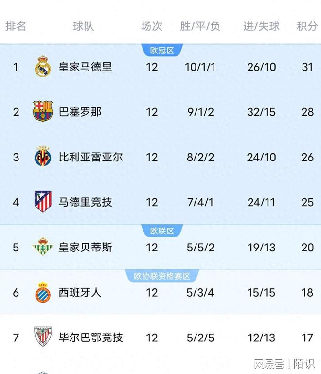 塞尔塔客场胜出,积分榜晋级的简单介绍 塞尔塔客场胜出,积分榜晋级的简单介绍
